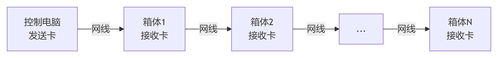 完整的信號(hào)鏈路.jpg 完整的信號(hào)鏈路.jpg